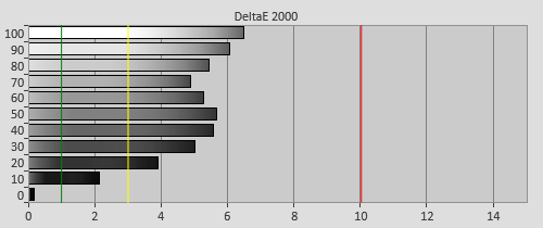 Pre-calibration Delta errors