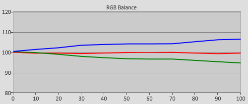 Pre-calibration RGB Tracking