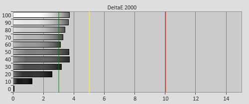 Pre-calibration Delta errors