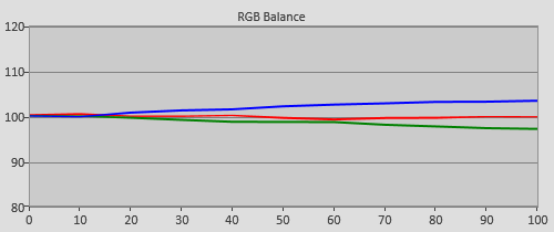 Pre-calibration RGB Tracking