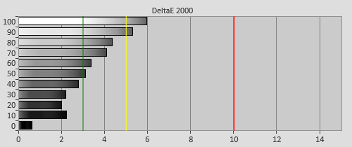 Pre-calibration Delta errors