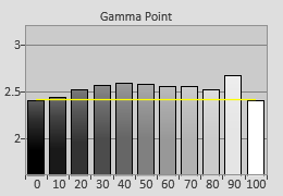 Pre-calibrated Gamma tracking in [Cinema Film 1] mode 