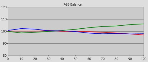 Pre-calibration RGB Tracking