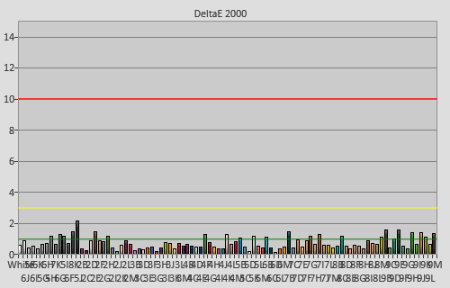 Post-calibration colour errors in [Reference] mode