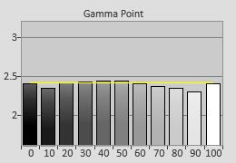Post-calibrated Gamma tracking in [Reference] mode