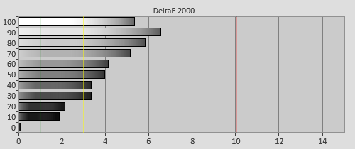 Pre-calibration Delta errors