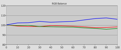 Pre-calibration RGB Tracking