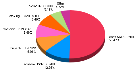 Best 32-inch LCD