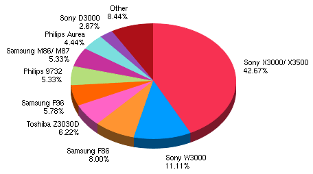 Best LCD TV