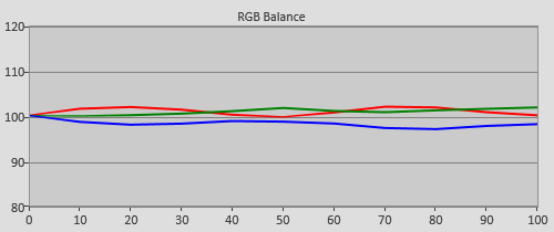 RGB Tracking