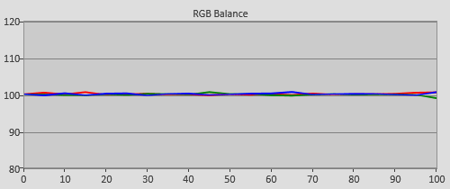 Post-calibration RGB Tracking