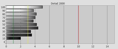 Pre-calibration Delta errors