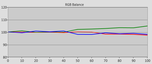 Pre-calibration RGB Tracking