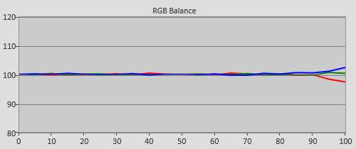 Post-calibration RGB Tracking