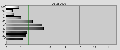 Pre-calibration Delta errors