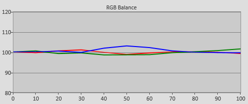 Pre-calibration RGB Tracking