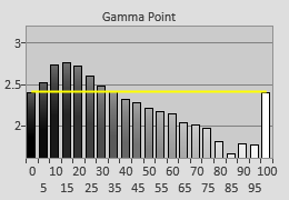 Pre-calibrated Gamma tracking in [ISF Expert] mode 