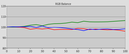 Pre-calibration RGB Tracking