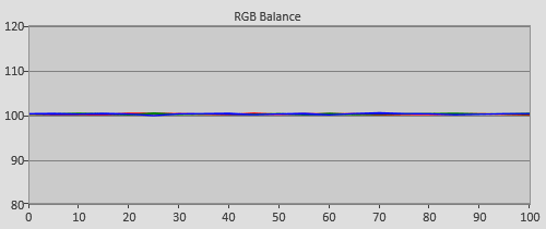 Post-calibration RGB Tracking