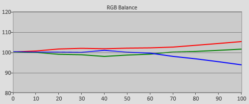 Pre-calibration RGB Tracking