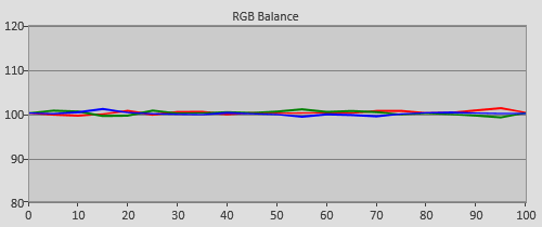 Post-calibration RGB Tracking