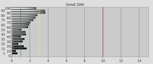 Pre-calibration Delta errors