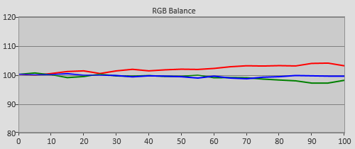 Pre-calibration RGB Tracking