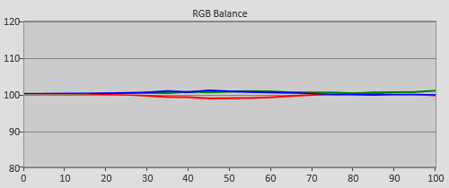 Post-calibration RGB Tracking