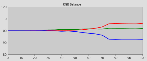 Pre-calibration RGB Tracking