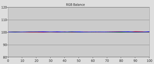 Post-calibration RGB Tracking