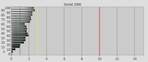 Pre-calibration Delta errors