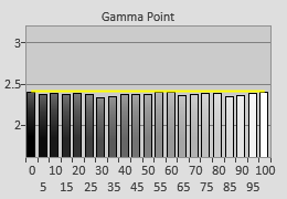 Pre-calibrated Gamma tracking in [ISF Expert] mode 