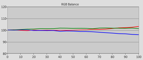 Pre-calibration RGB Tracking