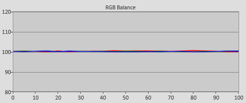 Post-calibration RGB Tracking