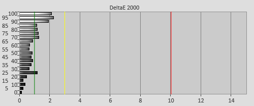 Pre-calibration Delta errors