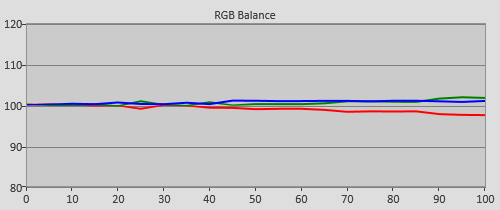 Pre-calibration RGB Tracking