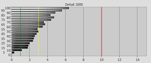 Pre-calibration Delta errors