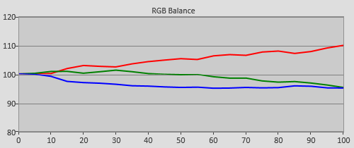 Pre-calibration RGB Tracking