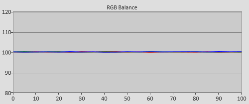 Post-calibration RGB Tracking