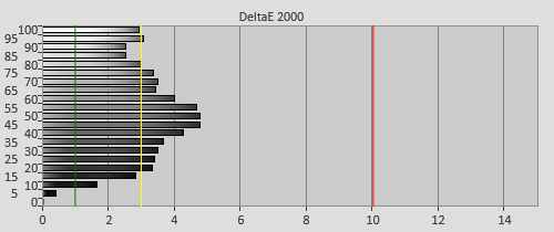 Pre-calibration Delta errors