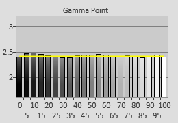 Pre-calibrated Gamma tracking in [ISF Expert] mode 