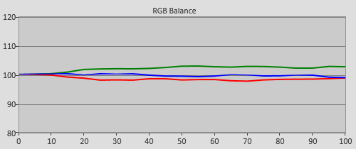 Pre-calibration RGB Tracking