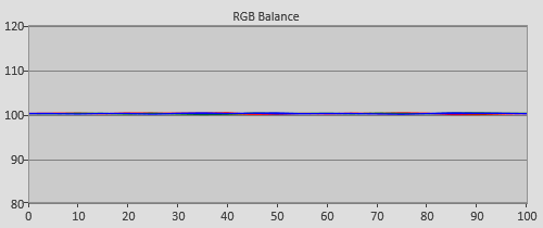 Post-calibration RGB Tracking