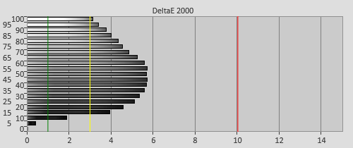 Pre-calibration Delta errors