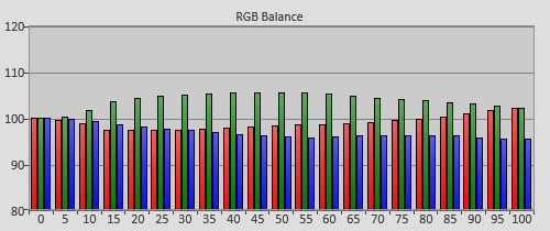 Pre-calibration RGB Tracking