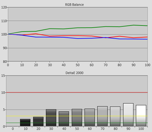 Pre-calibration RGB tracking and errors