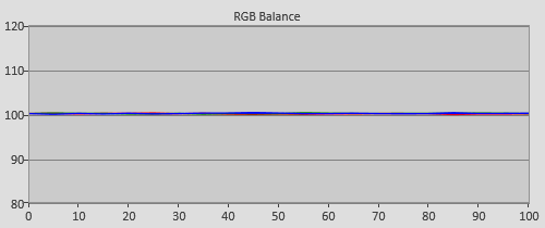 Post-calibration RGB Tracking