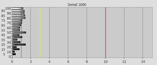 Pre-calibration Delta errors