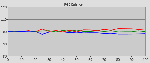 Pre-calibration RGB Tracking