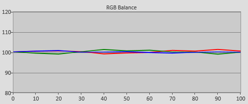 Post-calibration RGB Tracking